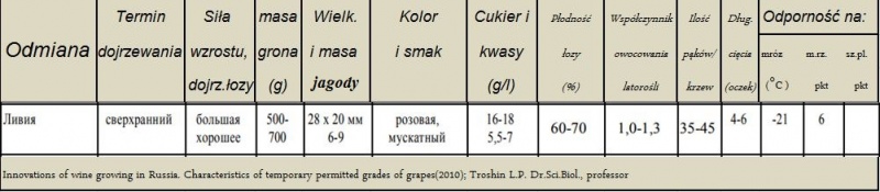 Plik:Liwia-param.JPG