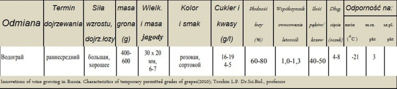 Plik:Wodograj-param.JPG