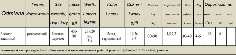 Plik:Wostorg Idealny-param.JPG