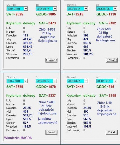 Plik:Gołubok-dojrzewanie-2005-2008.jpg