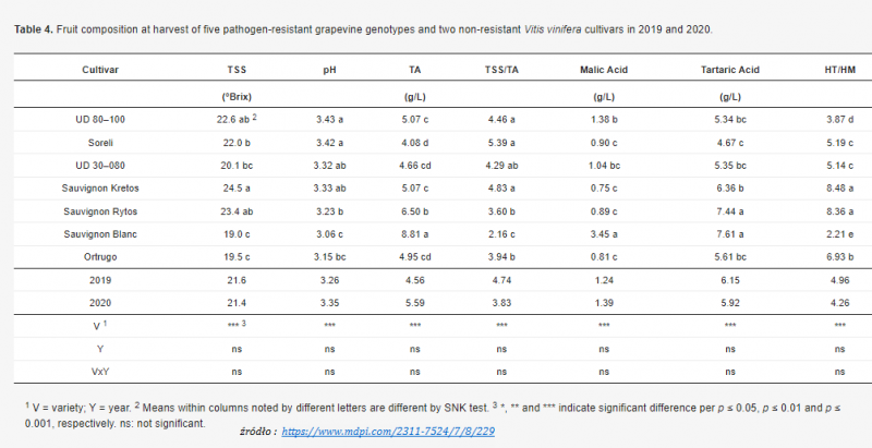 Plik:Parametry tab4.PNG