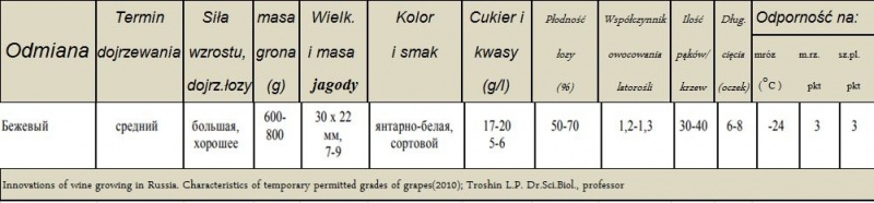 Plik:Bieżewyj-param.JPG