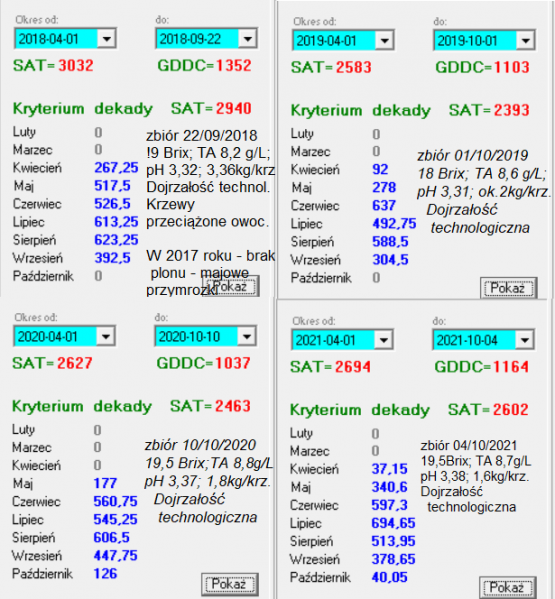 Plik:Gol2018-2021.png