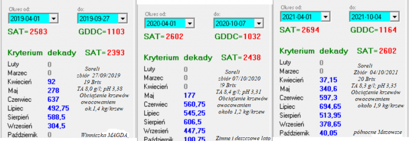 Plik:Soreli 2019-21.png