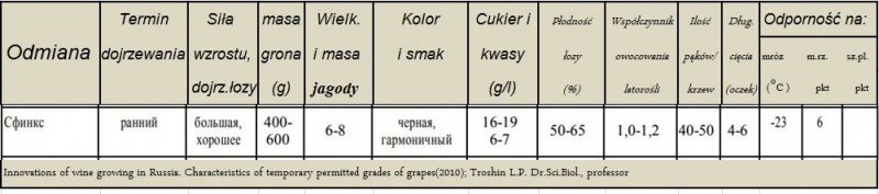 Plik:Sfinks-parametry.JPG