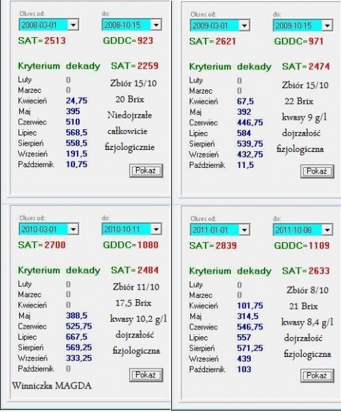 Plik:Hibernal-dojrzewanie-2008-2011.jpg