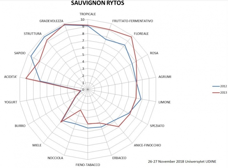 Plik:S,Rytos aromaty 2012-14.JPG