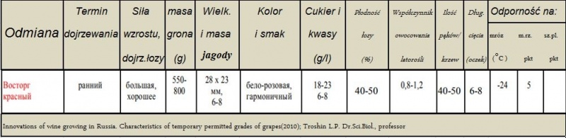 Plik:Wostorg Czerwony-param.JPG