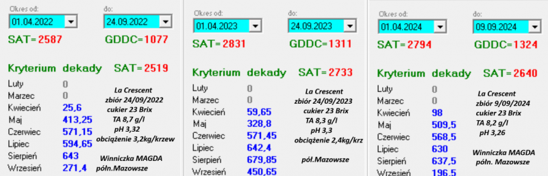 Plik:La Crescent 2022-2024.png